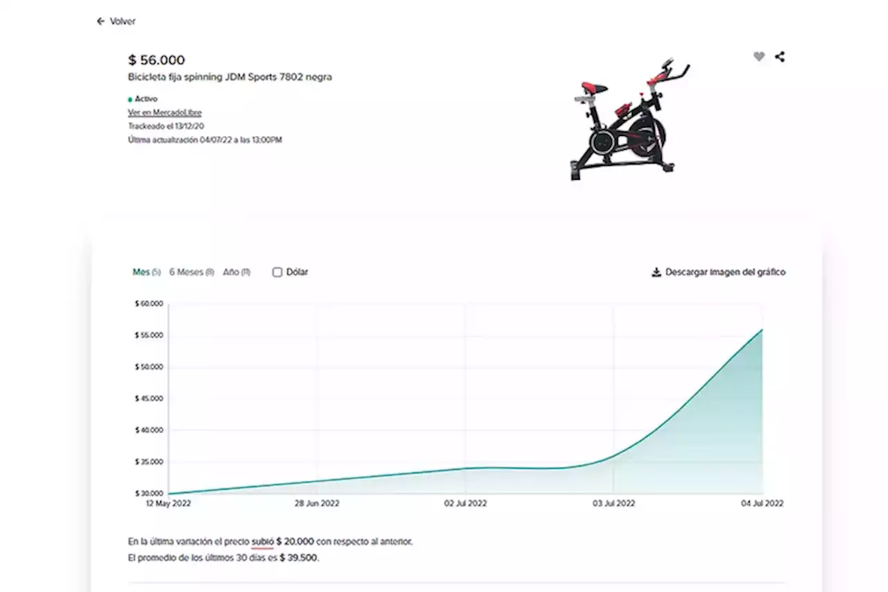 Dólar hoy: aumentos explosivos después de la corrida