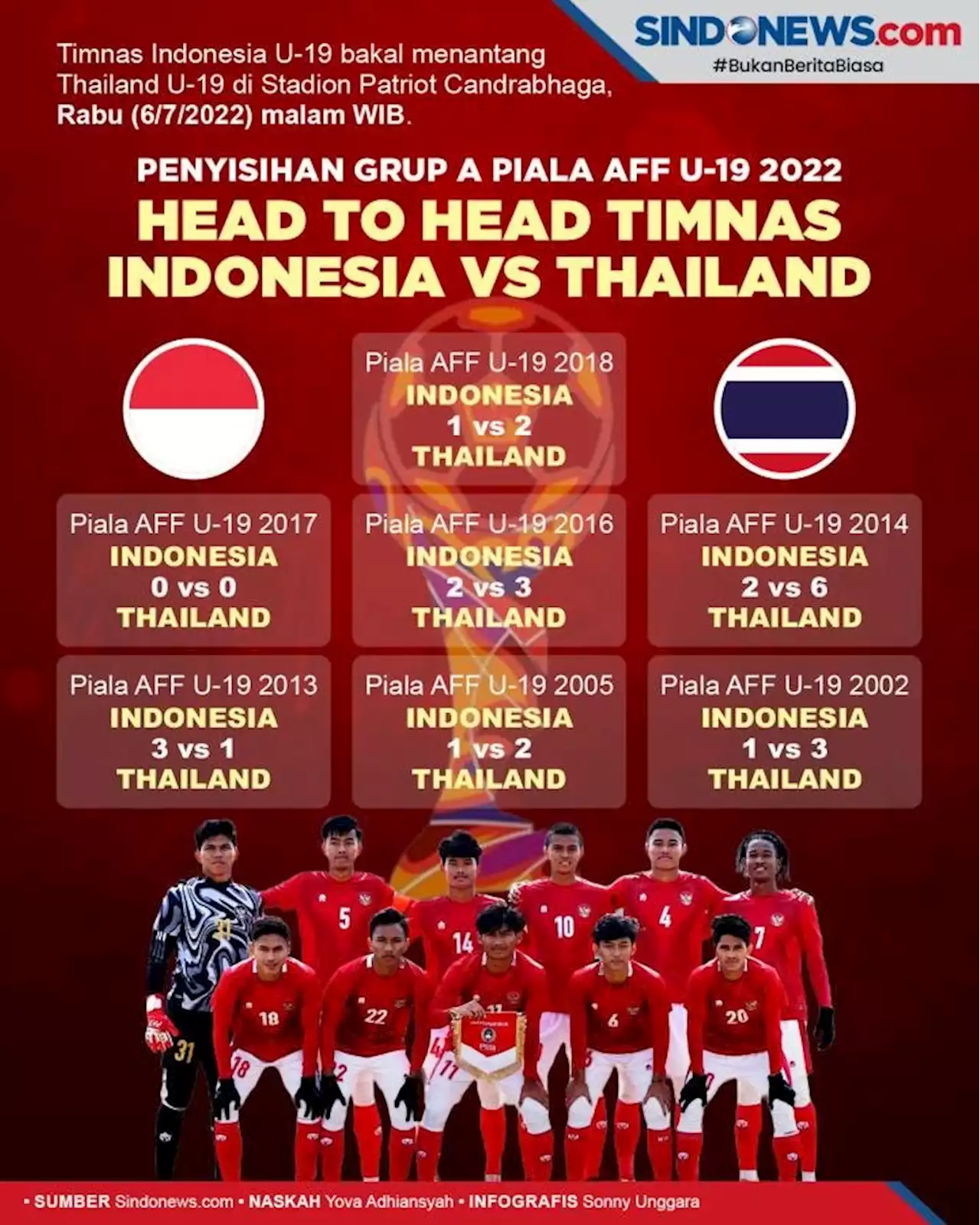 Piala AFF U-19 2022, Head to Head Timnas Indonesia vs Thailand