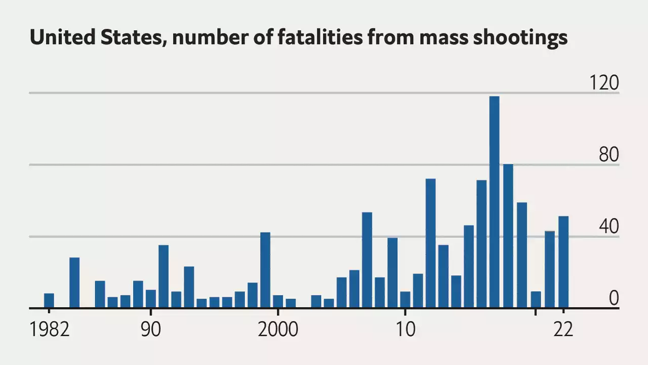 Another mass shooting in America