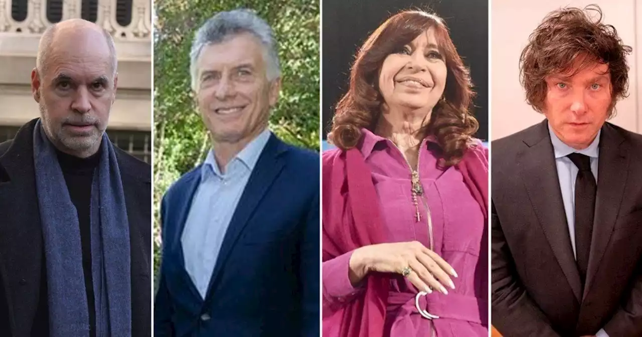 Nueva encuesta para el 2023: ganaron Javier Milei y Cristina Kirchner, y hubo empate Macri-Larreta