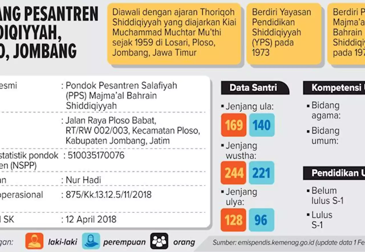 Kemenag Jamin Pendidikan Santri setelah Cabut Izin Pesantren