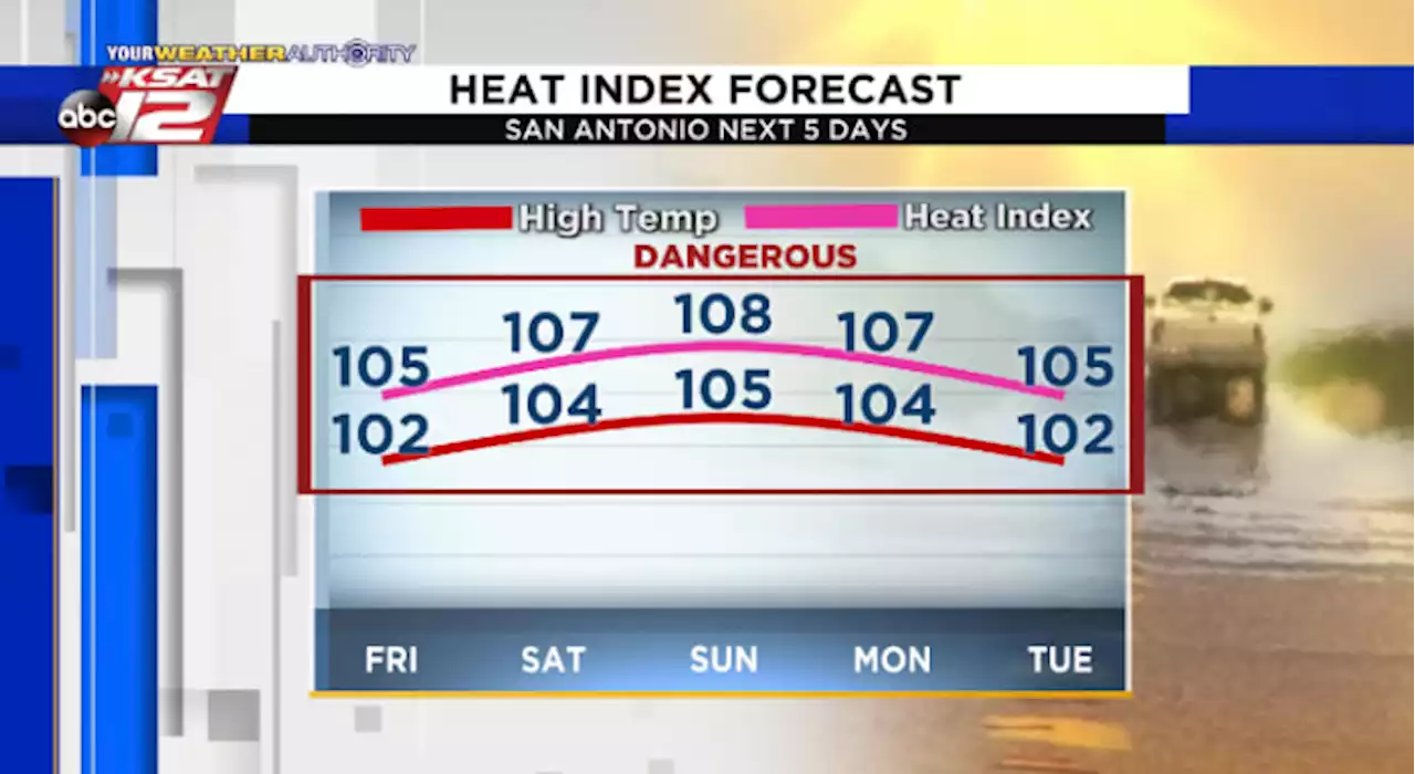 Dangerous heat returns this weekend