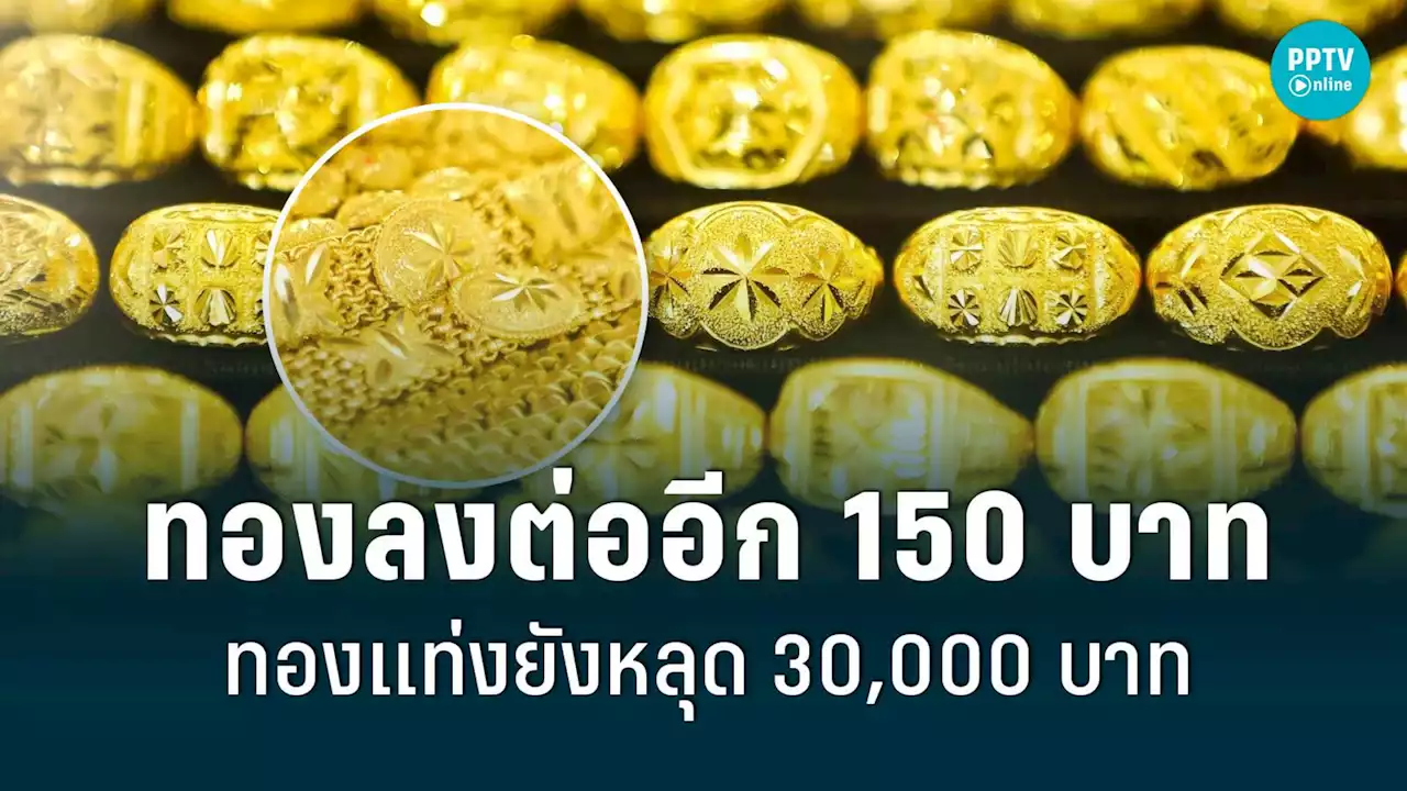 ทองวันนี้ (8 ก.ค.65) ปรับตัวลง 150 บาท ทองแท่งยังหลุด 30,000 บาท