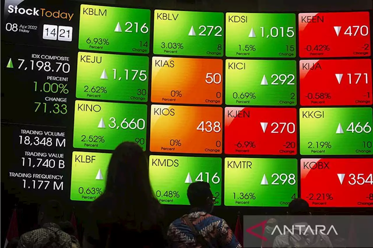 IHSG awal pekan dibuka menguat jelang rilis data inflasi Juli