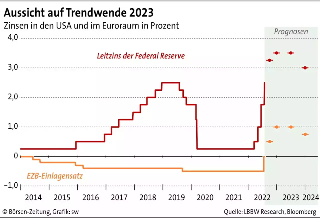 Stunde der Hoffnung an den Börsen | Börsen-Zeitung