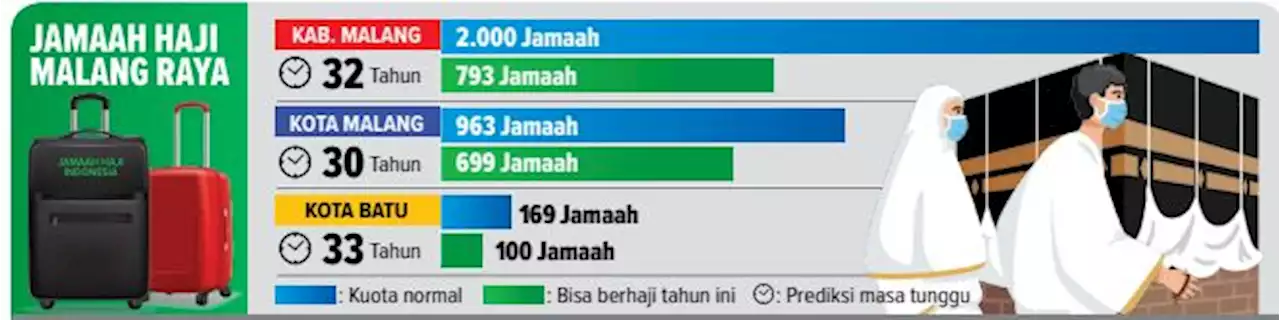 Jamaah Haji Lebih Sehat dengan Prokes