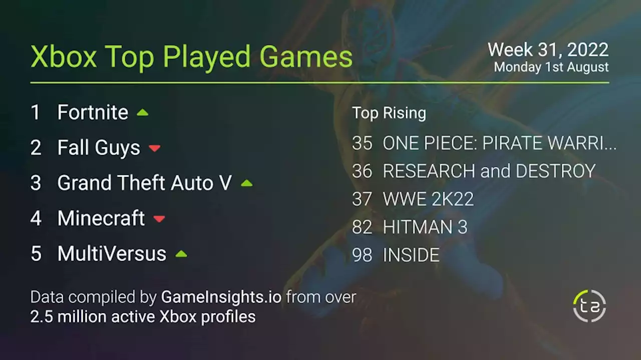 Popular Xbox games — July 31st, 2022