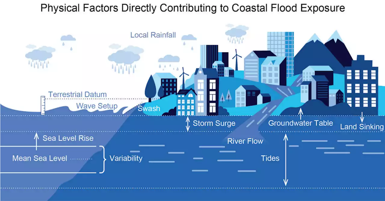 NOAA: 2022 Sea Level Rise Technical Report & Useful Interactive Tools