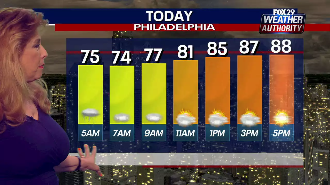 Weather Authority: Thursday morning storms to bring relief from heat, humidity ahead of pleasant weekend