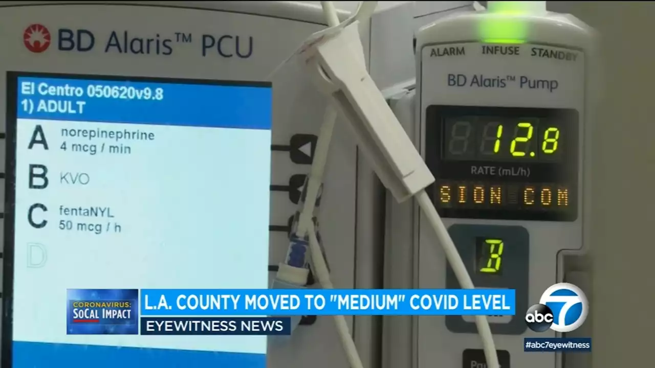 LA County moves out of high risk category into 'medium' level as COVID hospitalizations drop