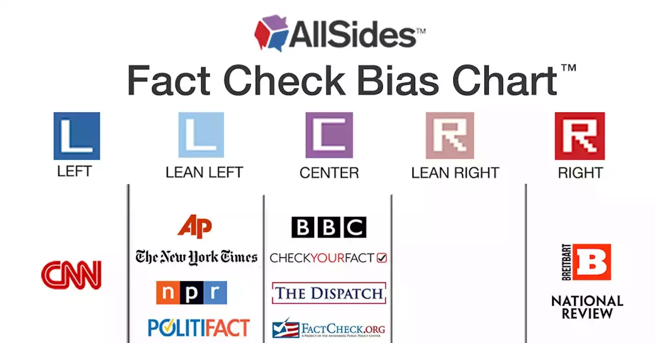 AllSides Fact Check Bias Chart & Ratings