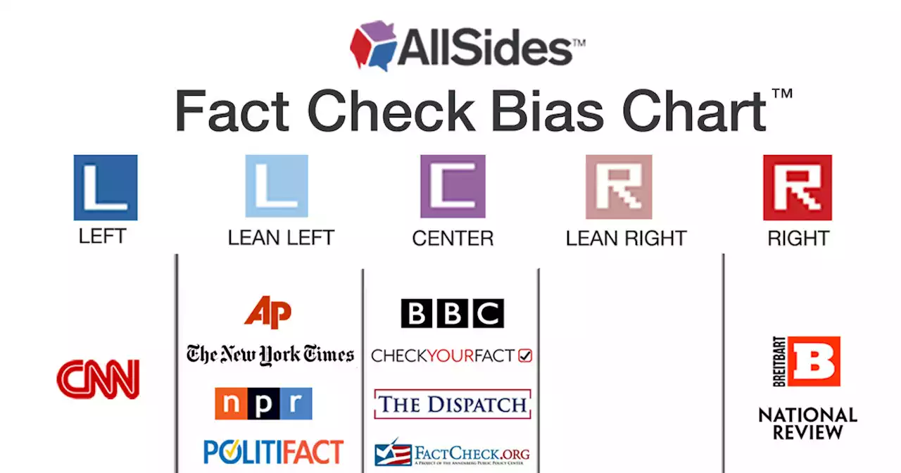 AllSides Fact Check Bias Chart & Ratings