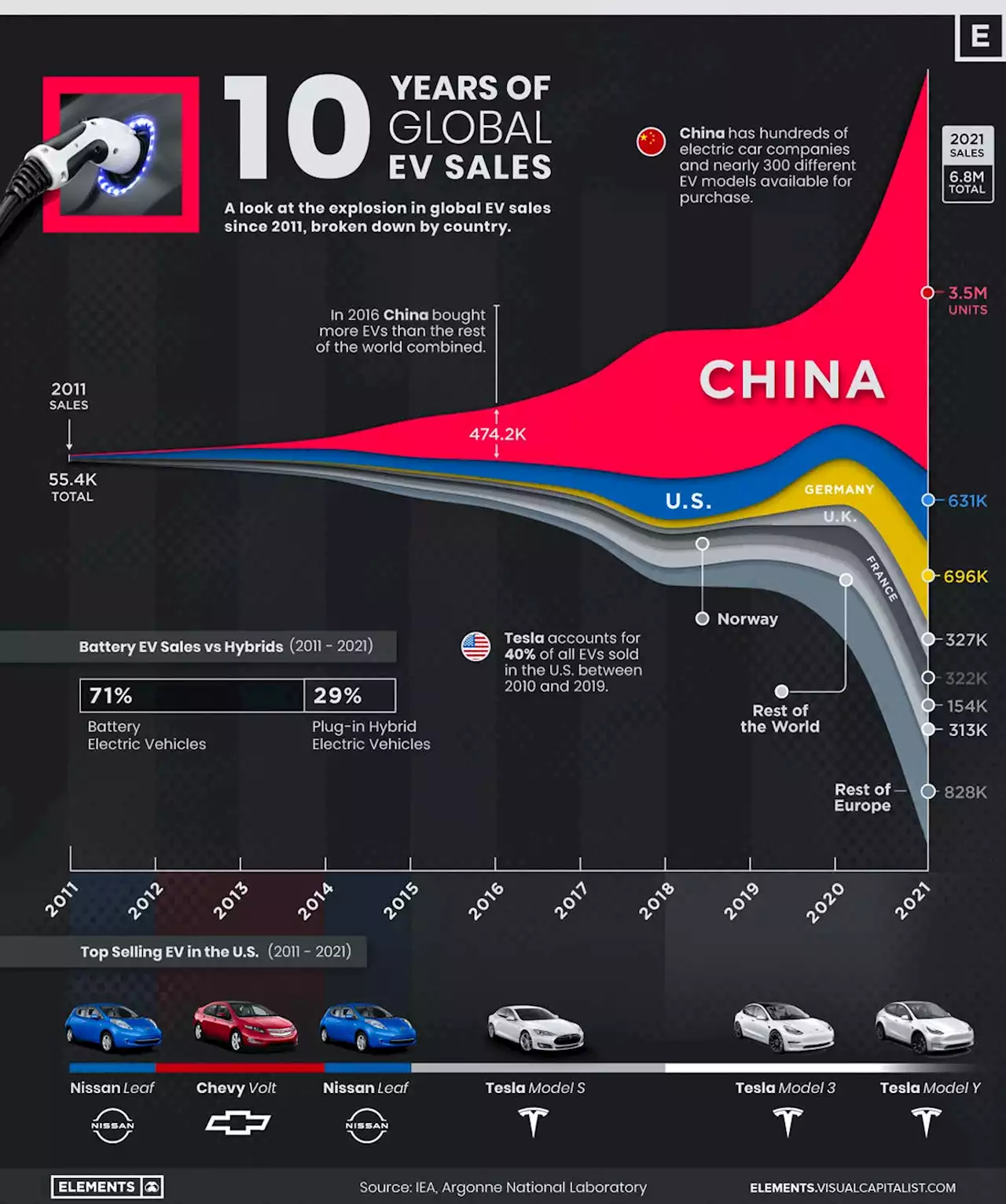 Comparing The US & China On Climate, Economy, & Other Outcomes Should Be Deeply Humbling For America