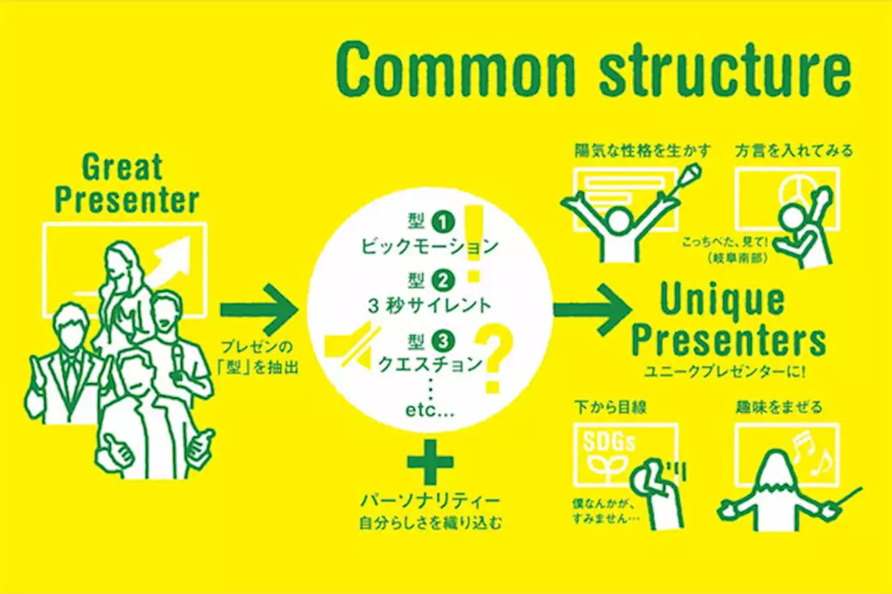 プレゼンがうまい人には共通する「型」がある | Forbes JAPAN（フォーブス ジャパン）