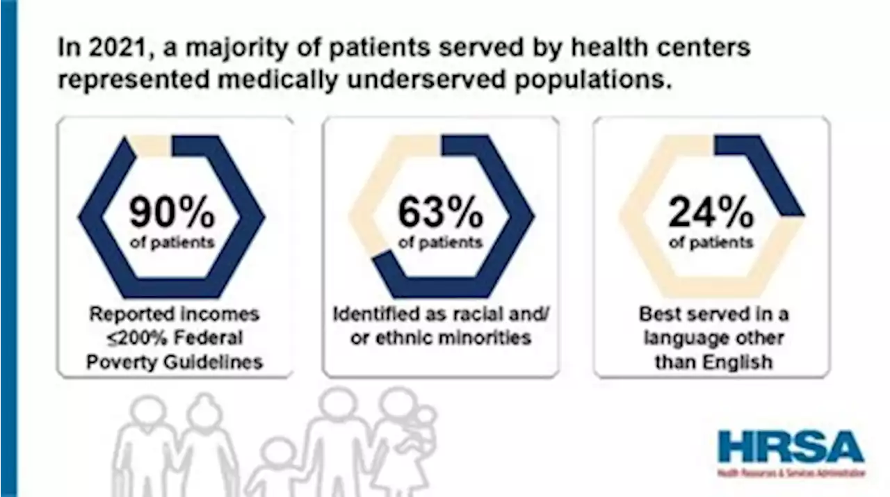 Health Center Program Uniform Data System (UDS) Data Overview