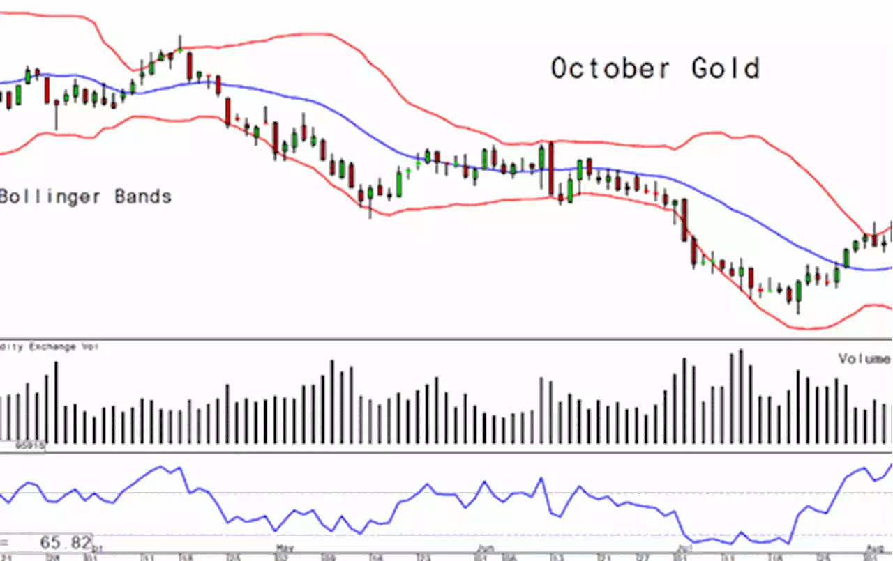 Friday's Charts for Gold, Silver and Platinum and Palladium, August 12