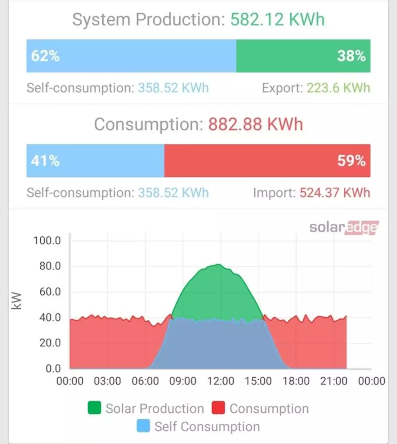 The City of Cape Town Will Pay Cash For Your Excess Solar