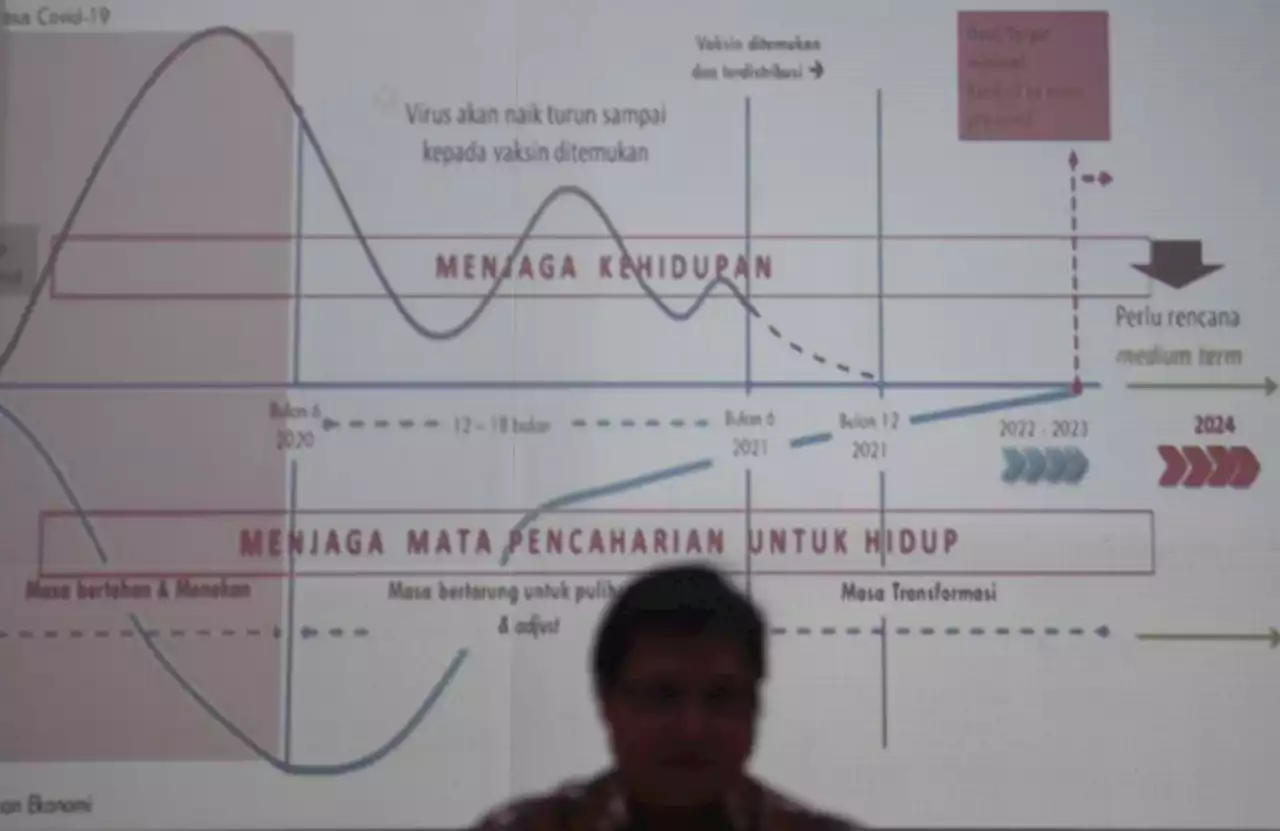 Pemerintah Atasi Krisis Global Sembari Pulihkan Ekonomi Nasional |Republika Online