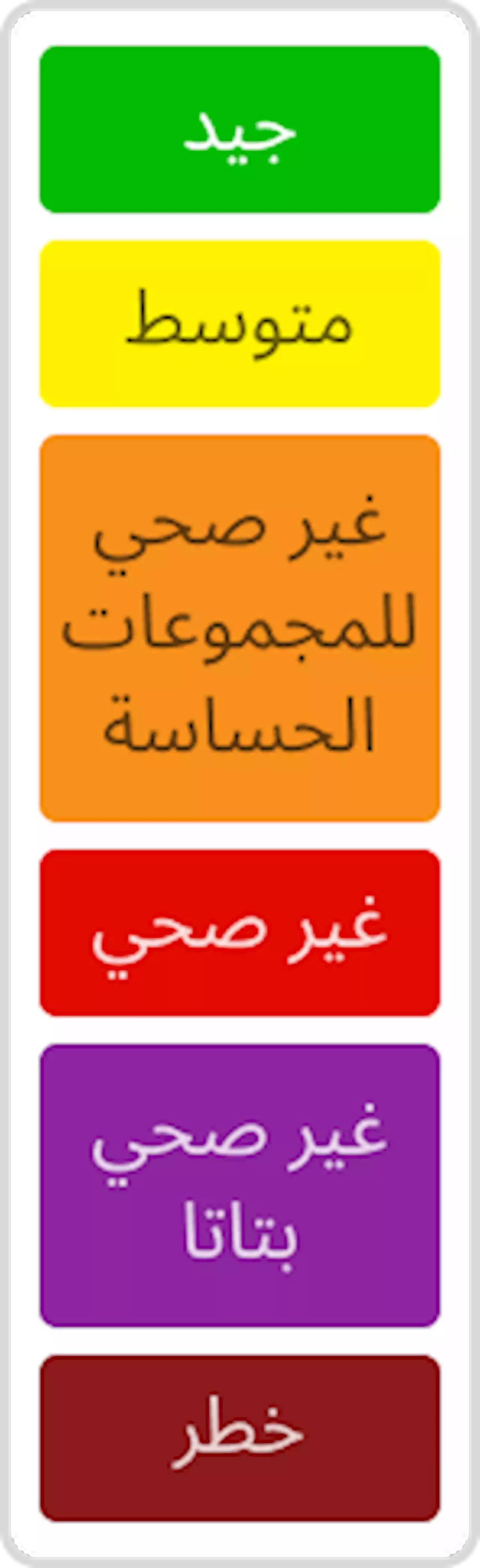 ما هو مؤشر جودة الهواء وكيف يقاس؟