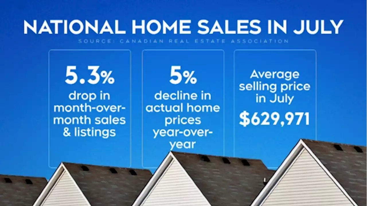 National home sales: Data shows market slowing