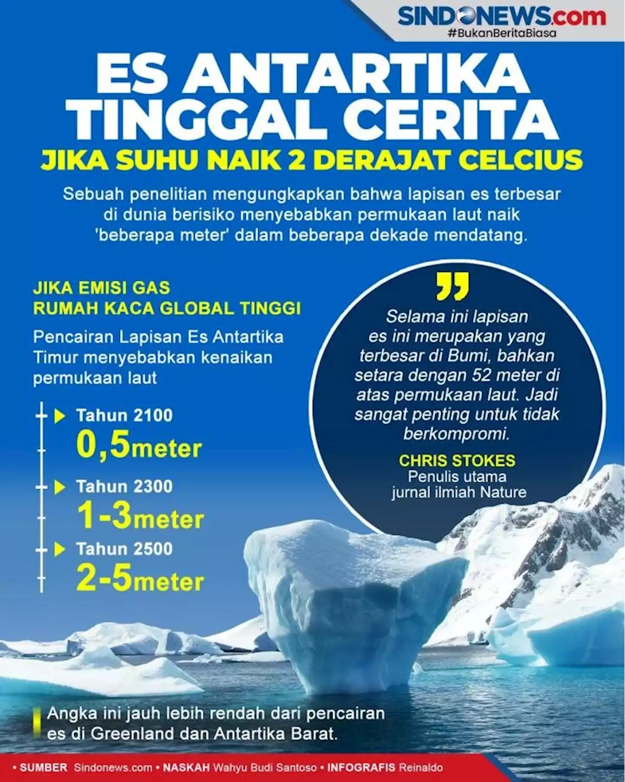 Jika Suhu Naik 2 Derajat Celcius, ES Antartika Tinggalah Cerita