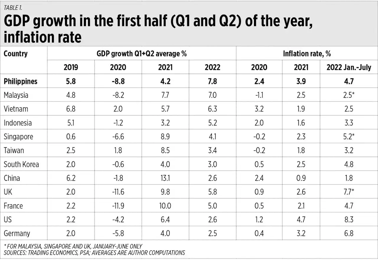 Growth recovery, declining births, and rising power demand - BusinessWorld Online