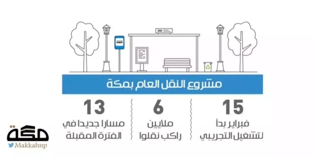 الحازمي لـ : إعلان رسوم النقل العام بالعاصمة المقدسة قريبا