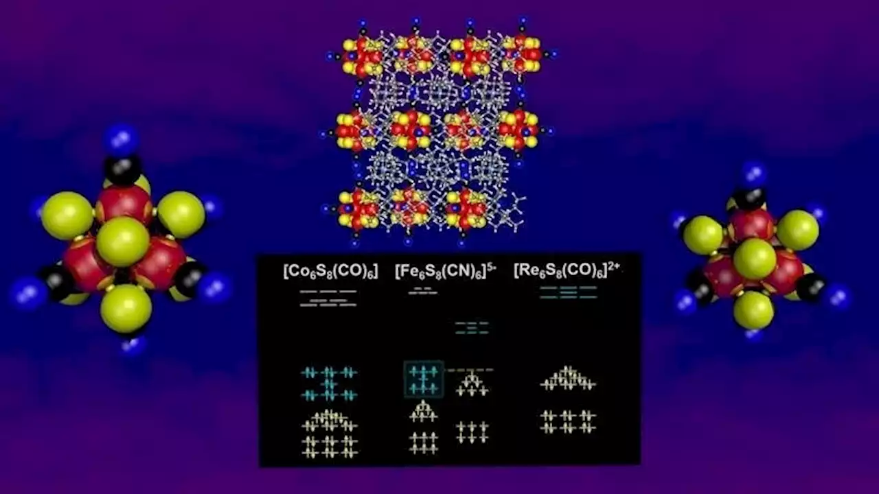 New Nanomaterials Created Using Superatomic Magnetic Clusters