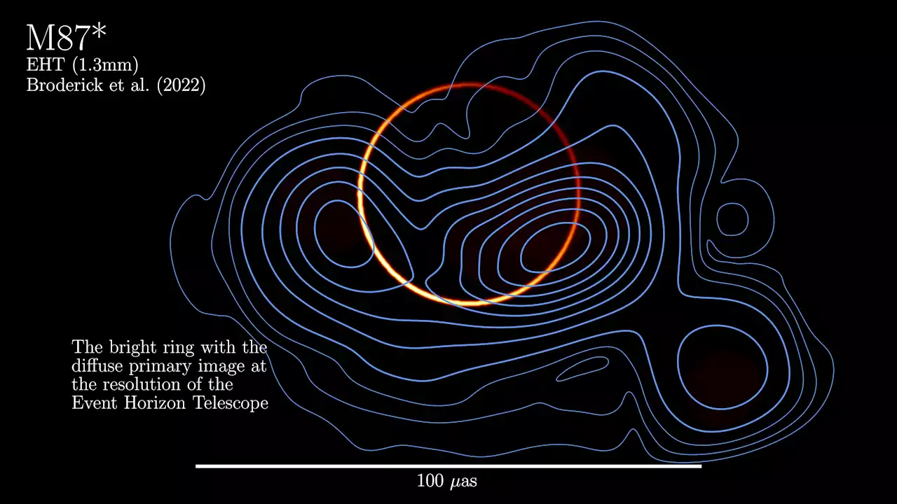 The Photon Ring: Astrophysicists “Resolve a Fundamental Signature of Gravity Around a Black Hole”