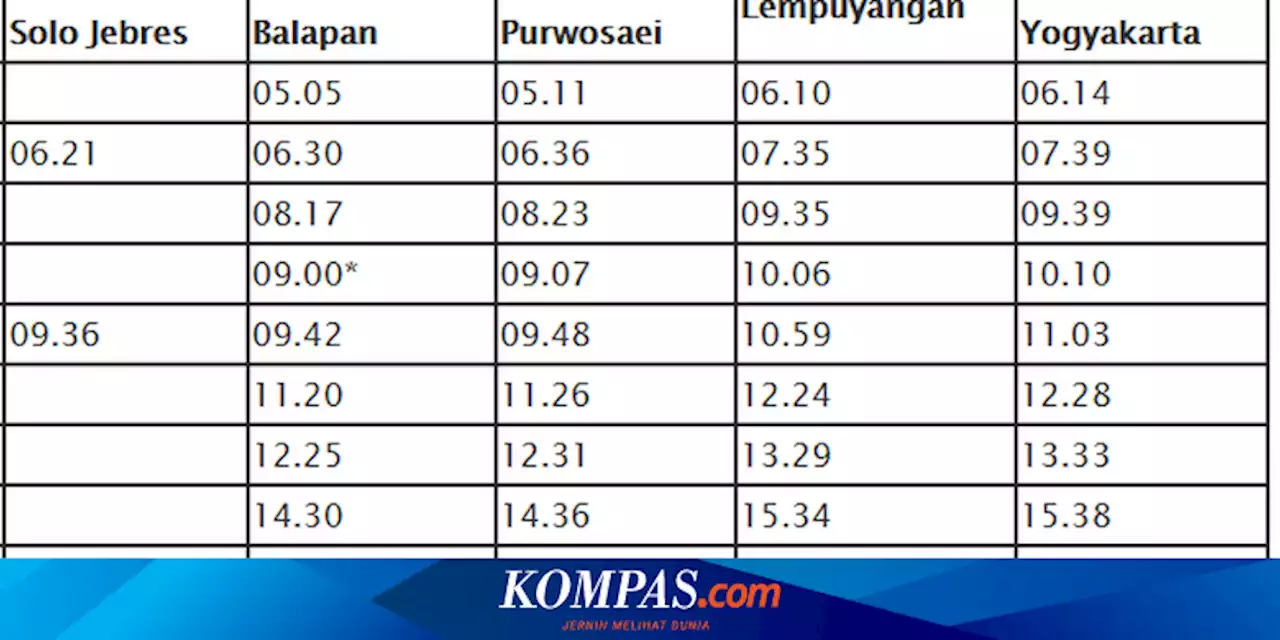 UPDATE Jadwal KRL Solo-Yogyakarta dari Solo Jebres dan Stasiun Palur