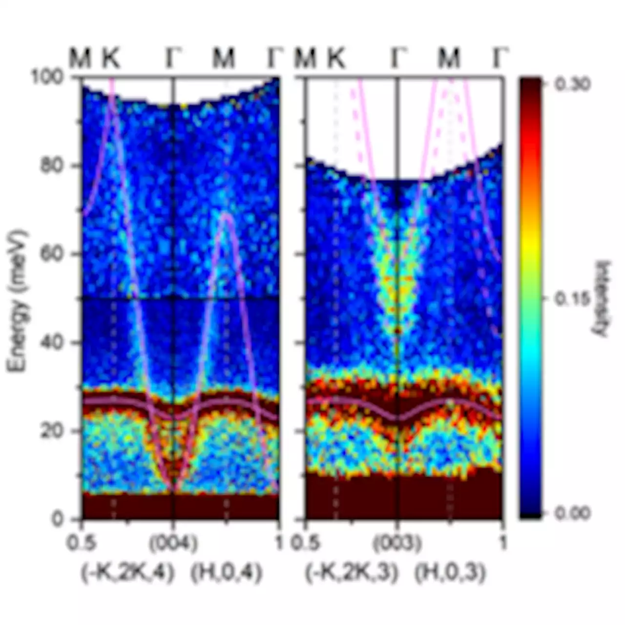 Low-Temperature Competing Magnetic Energy Scales in the Topological Ferrimagnet ${\mathrm{TbMn}}_{6}{\mathrm{Sn}}_{6}$