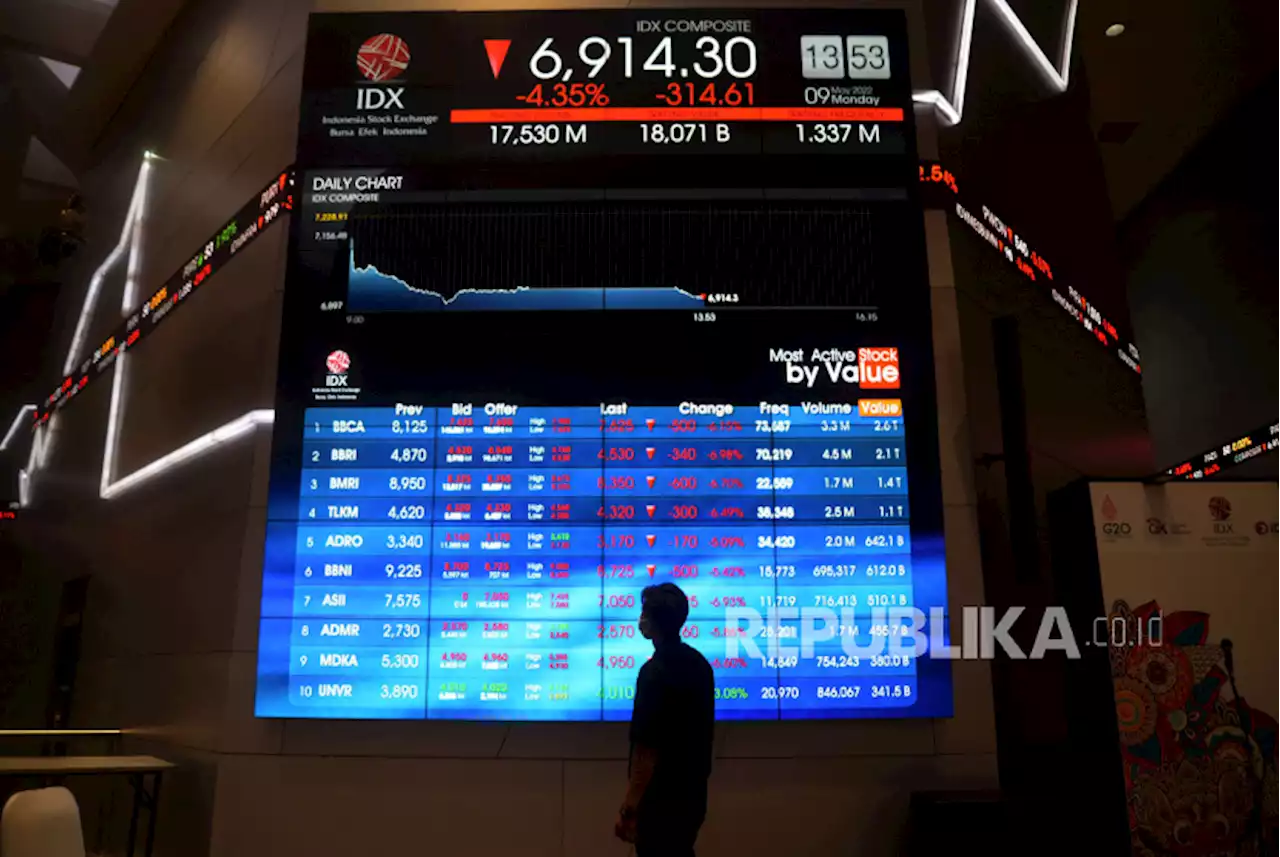 IHSG Diproyeksi Menguat, Cermati Rekomendasi Saham |em|Blue Chip|/em| Hari Ini |Republika Online