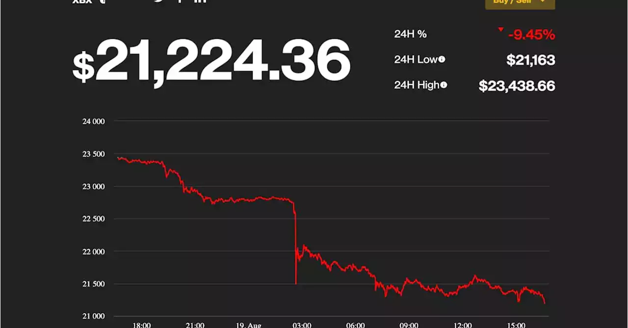 Market Wrap: Bitcoin’s Price Plummets on Global Inflation Concerns