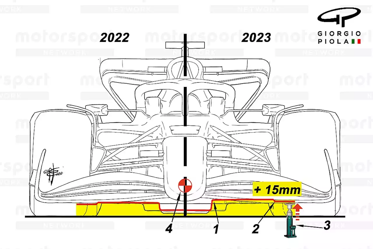 What are the new F1 technical rules for 2023 and why do they keep changing?