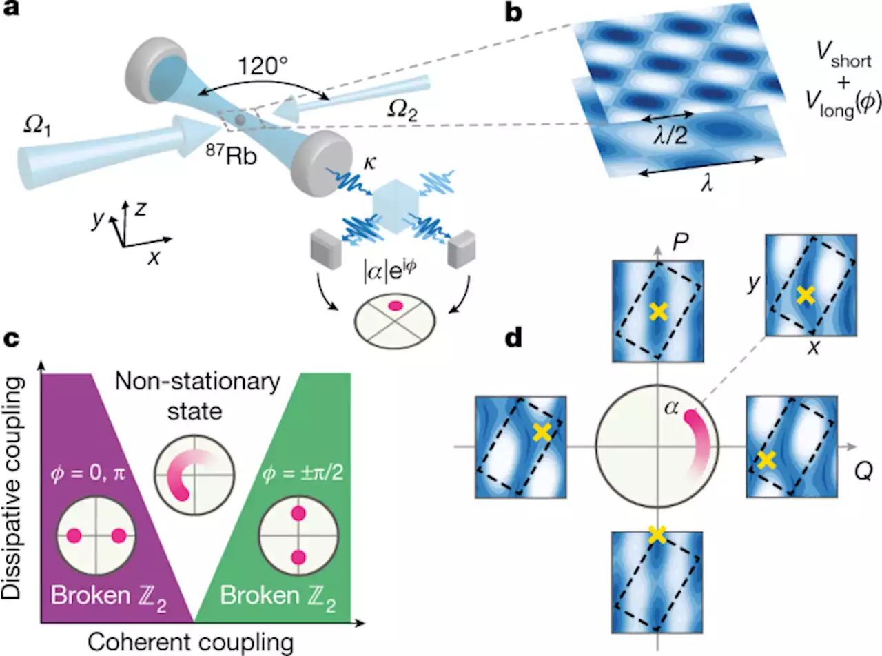 Self-oscillating pump in a topological dissipative atom–cavity system - Nature