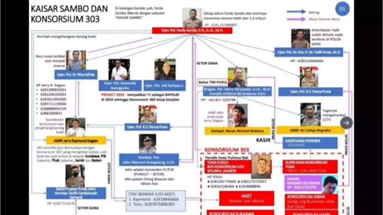 Grafis Kaisar Sambo-Konsorsium 303 Disebar Polri, Tukul Arwana Sembuh