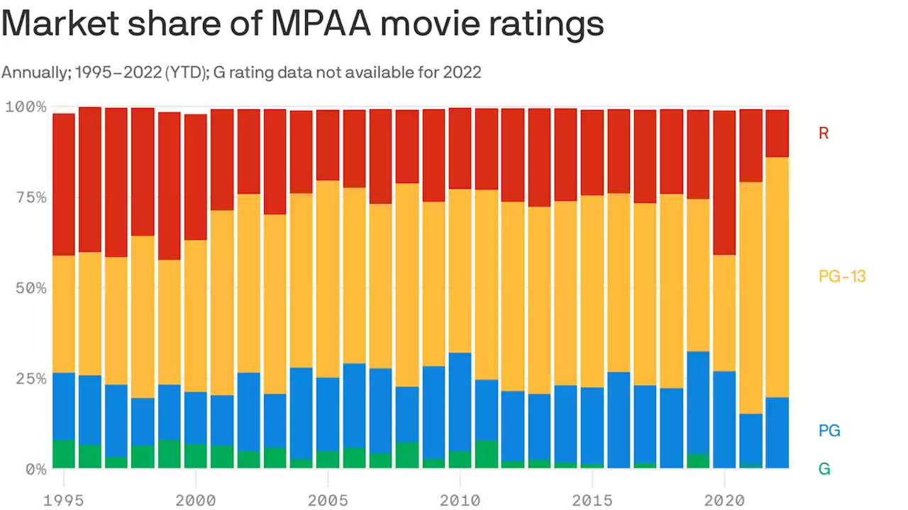 R-rated genre struggling at the box office