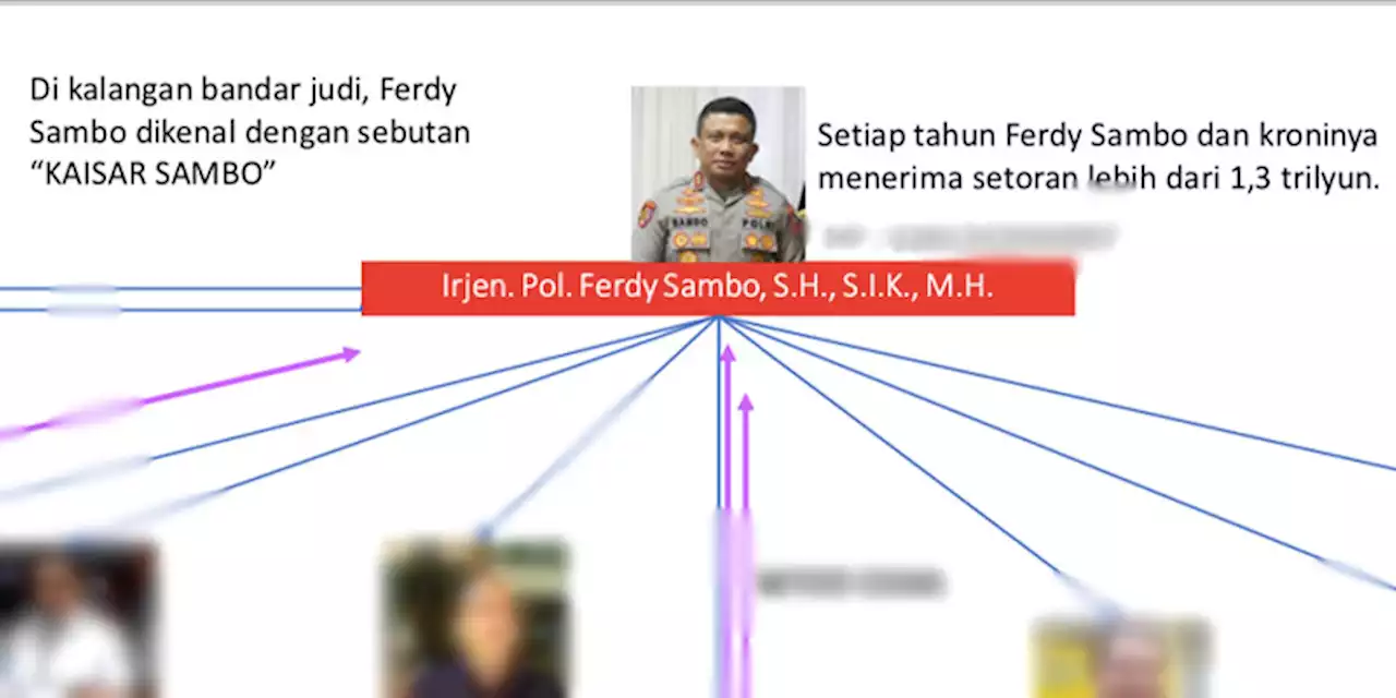 Agar Tidak Liar, Azmi Syahputra Desak Polri Klarifikasi Tegas Isu Konsorsium Judi Online Kaesar Sambo