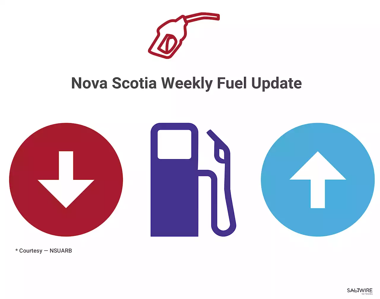 N.S. fuel update Aug. 19, 2022: Gas prices down, diesel up | SaltWire