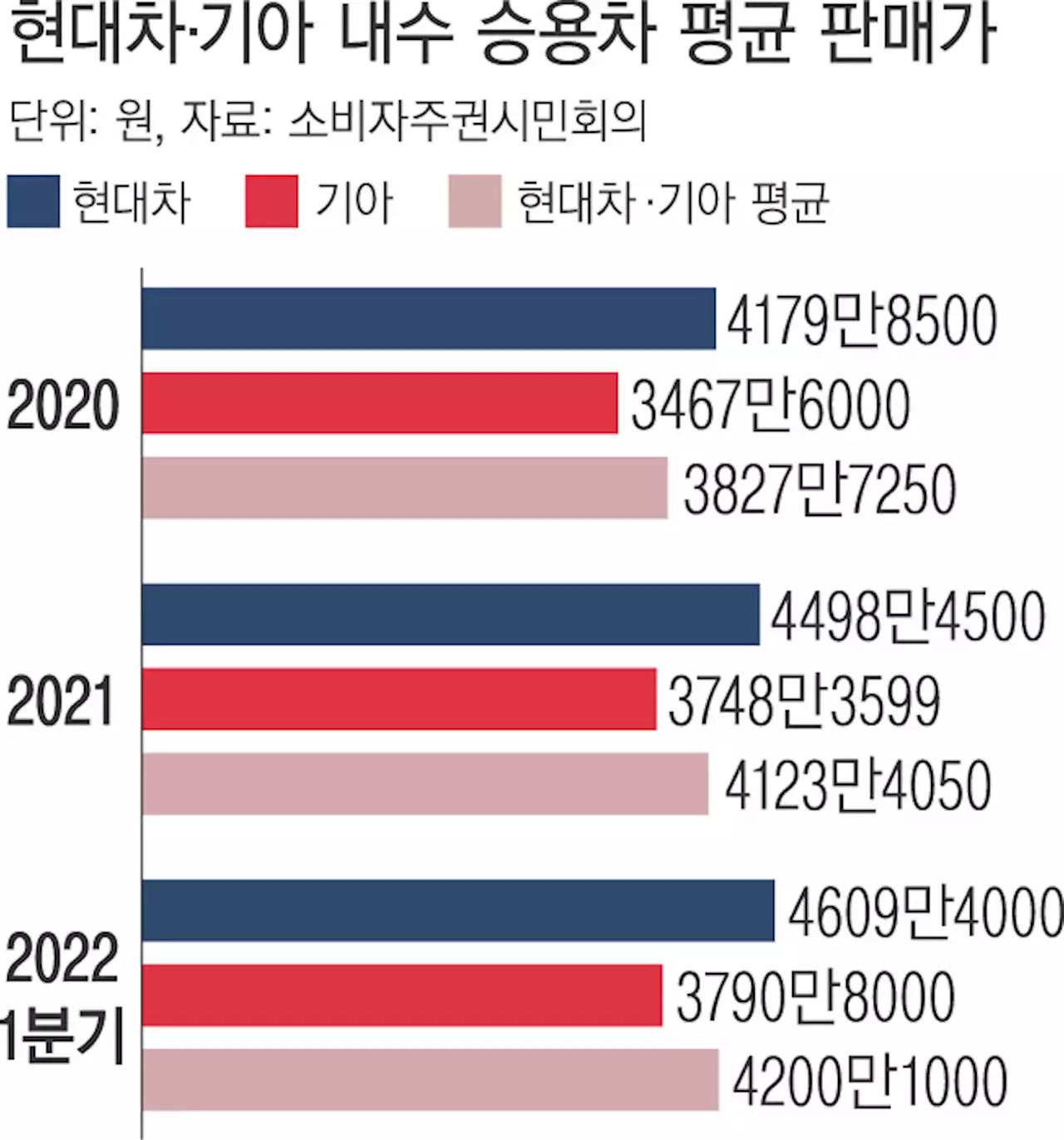 “연식변경 핑계로 차값 너무 올린다”