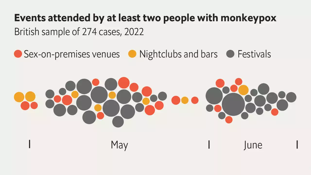 Monkeypox has spread rapidly in male sex networks. Will it spread further?