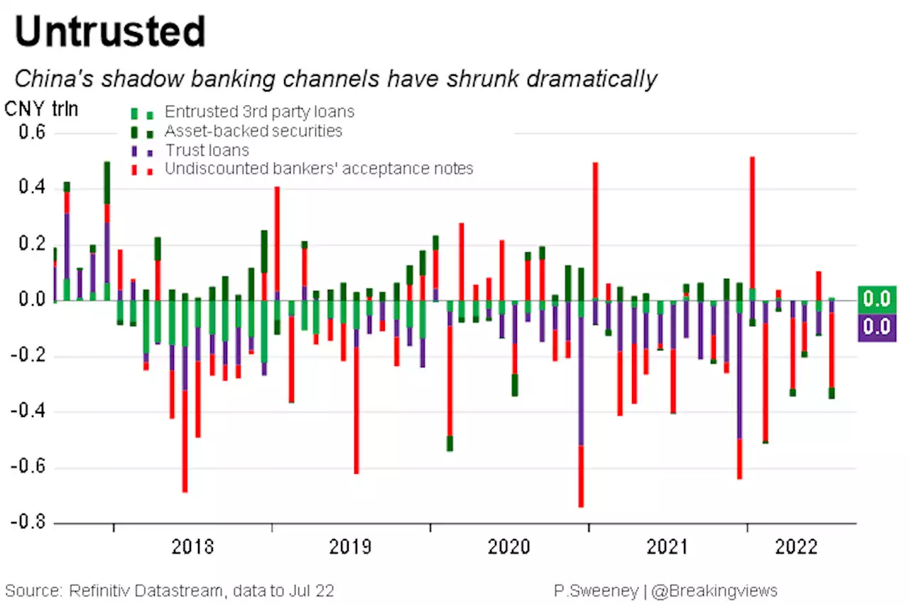 Breakingviews - China shadow bankers pray to be systemically risky
