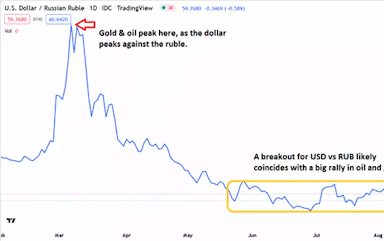 War & inflation: rally time for gold