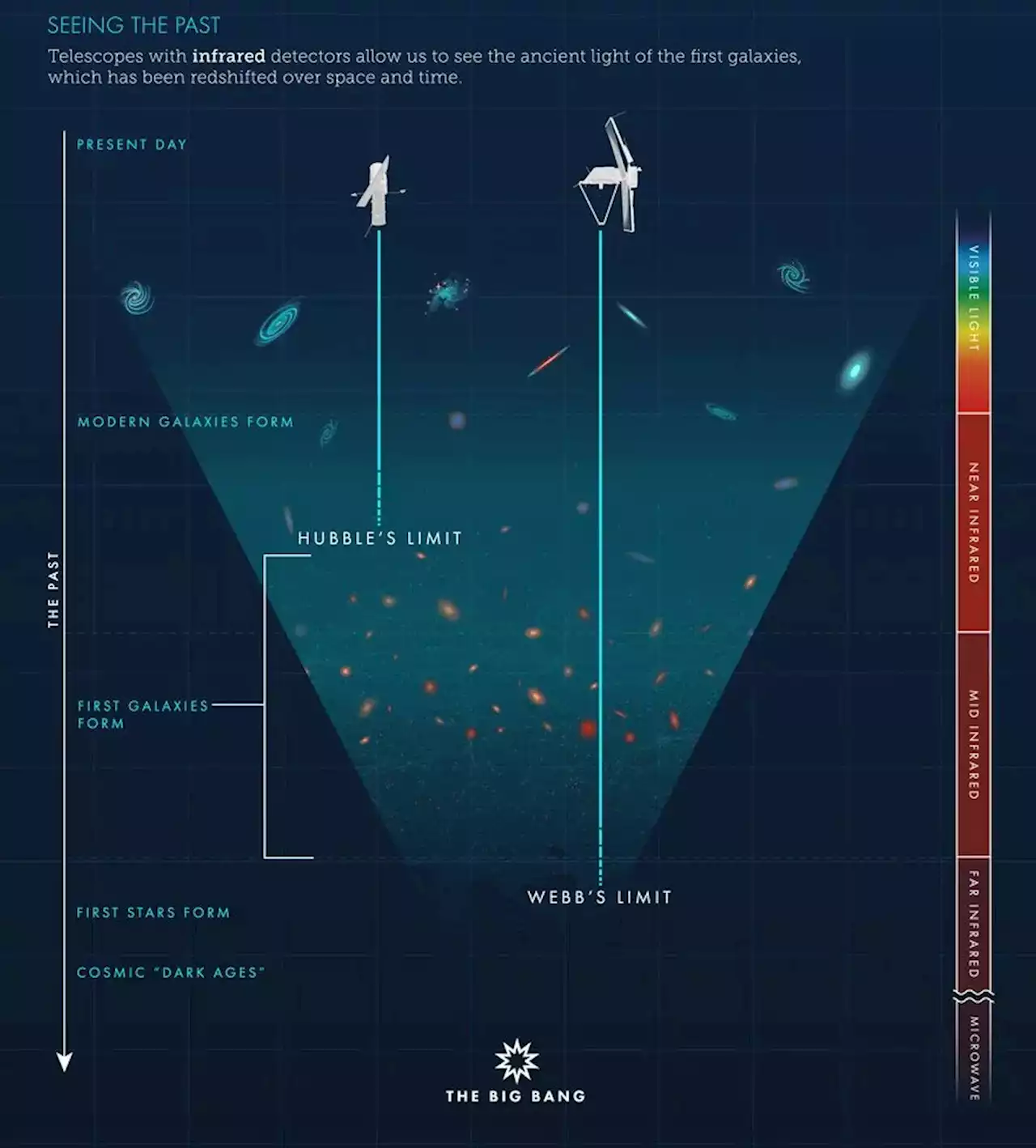 The Latest Webb Observations Don't Disprove The Big Bang, But They Are Interesting