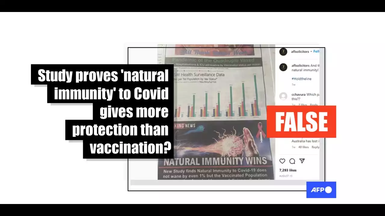 Posts mislead about advantages of natural immunity to Covid, 'dangers' of vaccination