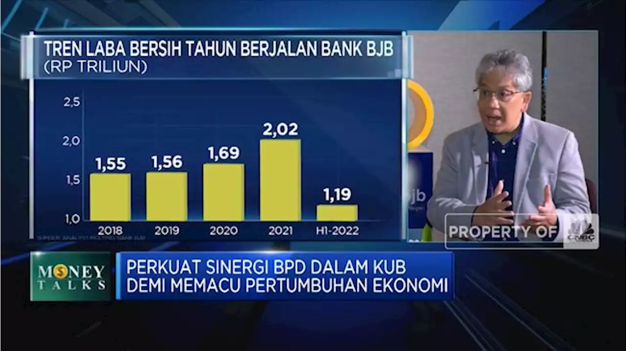 KUB Besutan bank bjb 'Pede' Bangun Infrastruktur Daerah