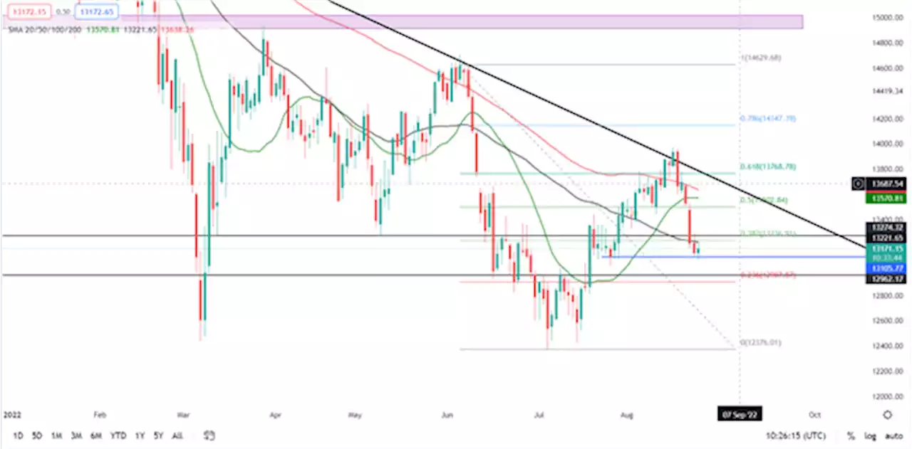 DAX and FTSE Cautious as Markets Digest Darkening Economic Prospects