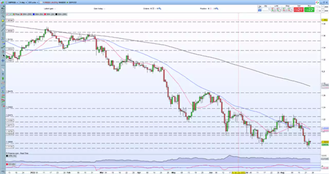 British Pound Latest – GBP/USD Rattled by UK PLC Woes and USD Strength