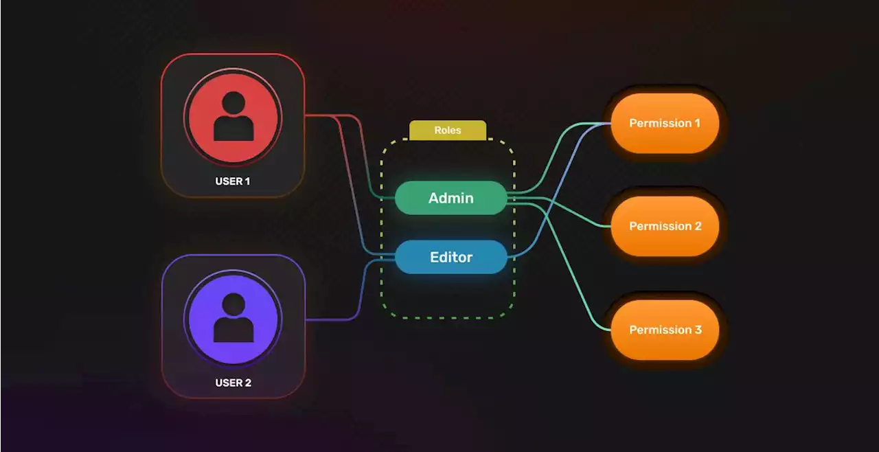 Authorization With User Roles (RBAC) | HackerNoon