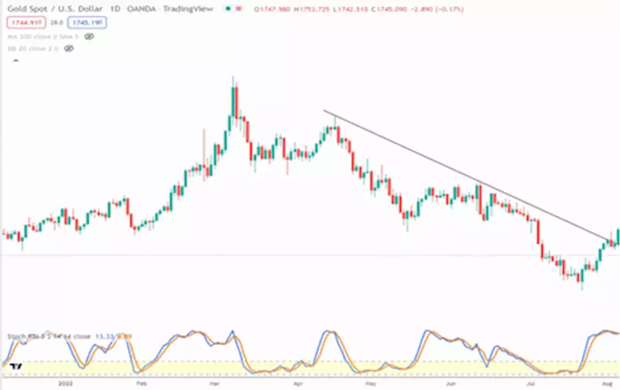 Metals supported as stocks look weak